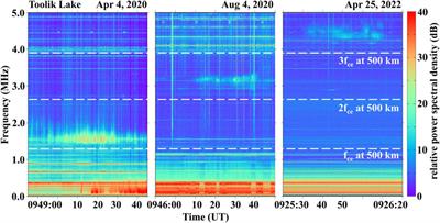 Radio emissions of auroral origin observable at ground level: outstanding problems